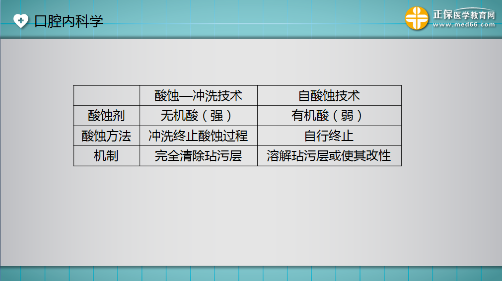 牙体牙髓病要点3