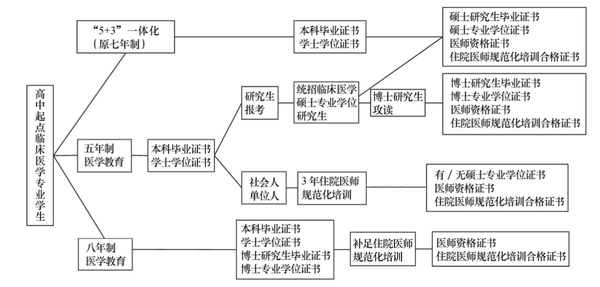 医学人才 医学人才