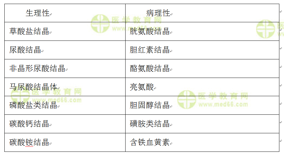 常见生理性和病理性结晶