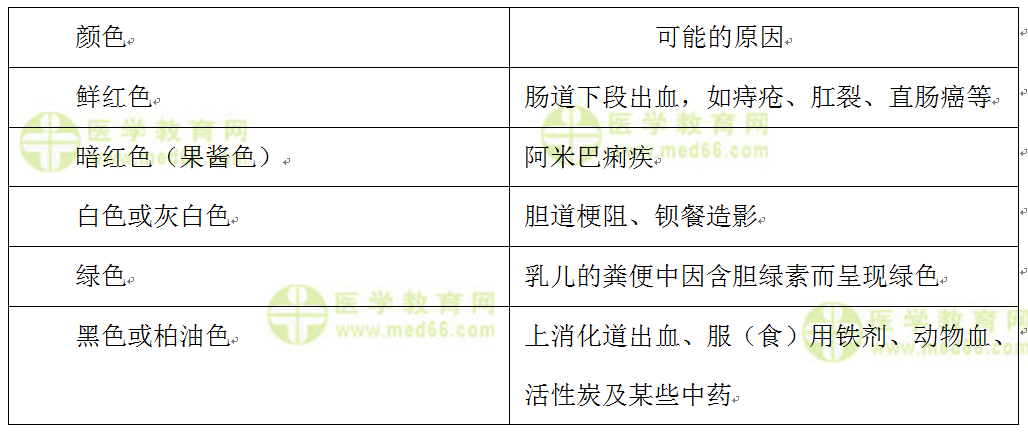 粪便颜色改变及可能的原因