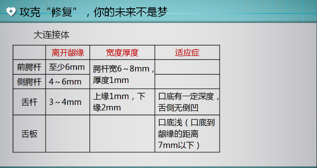 大连接体