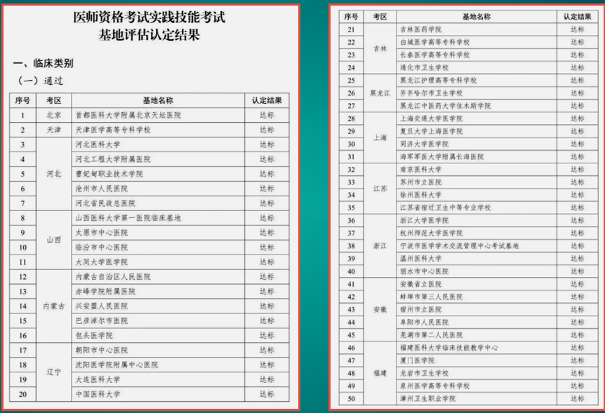 临床医师技能考试基地 临床医师技能考试基地