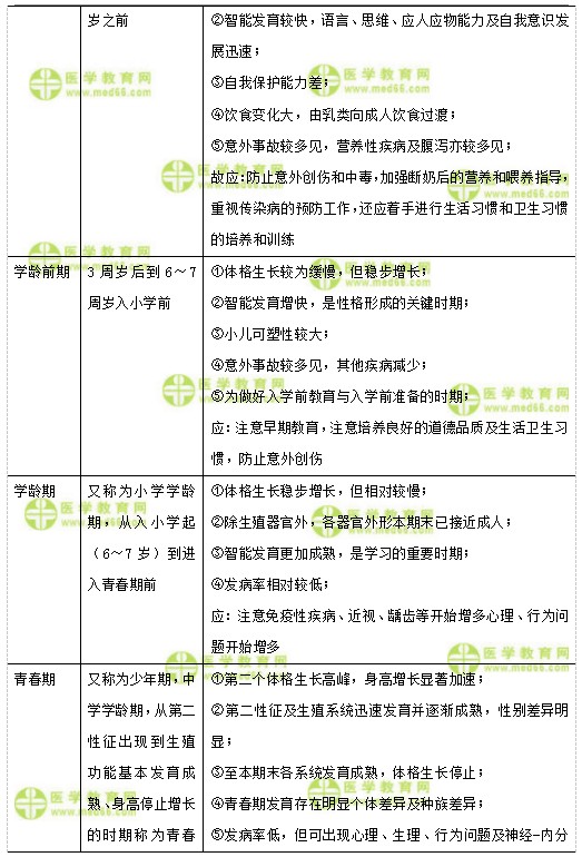 儿科主治医师考试：《答疑周刊》2018年第30期