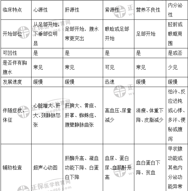 外科 外科