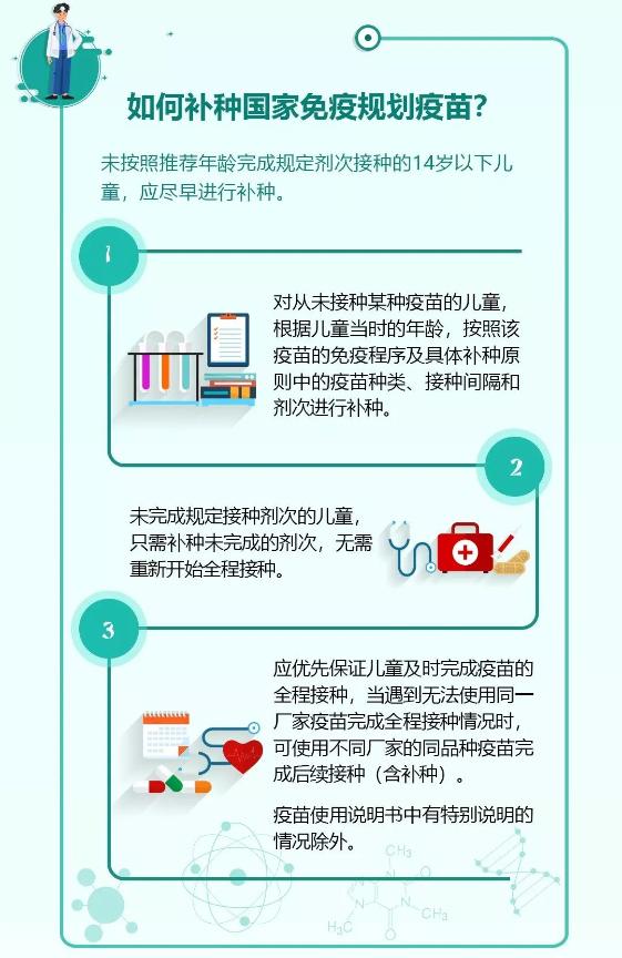 国家免疫规划疫苗儿童免疫程序3