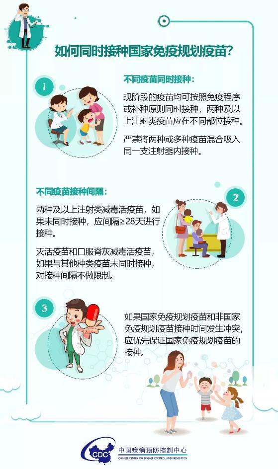 国家免疫规划疫苗儿童免疫程序4