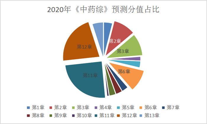 中药综_副本