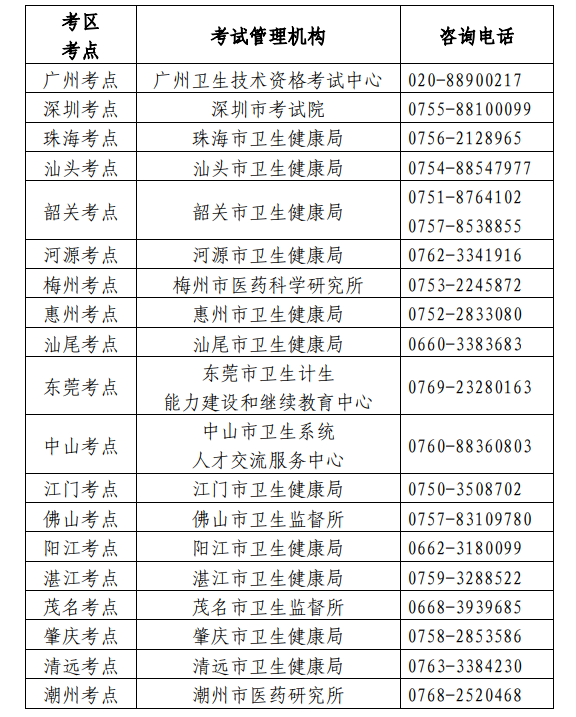 卫生专业技术资格考试广东考区、考点设置一览表