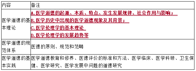 医学教育网的研究内容