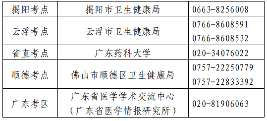 卫生专业技术资格考试广东考区、考点设置一览表