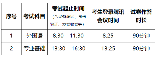 辽宁中医药大学博士研究生笔试时间