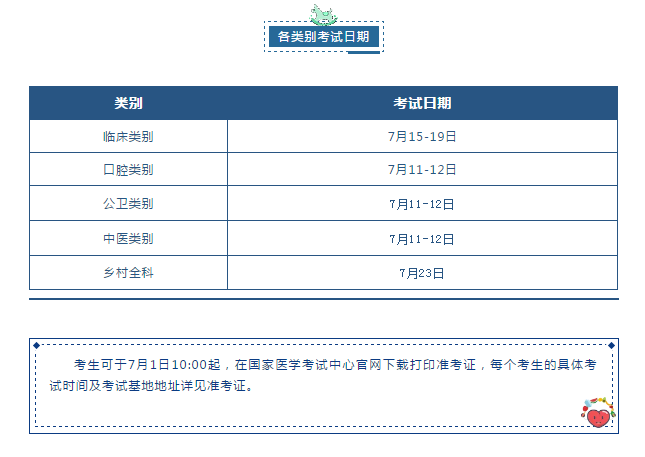 上海2020年实践技能考试