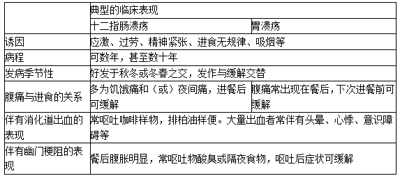 消化性溃疡 消化性溃疡