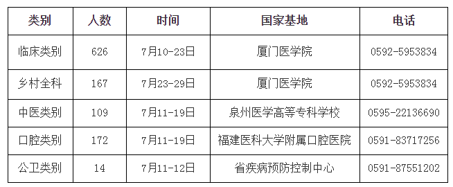 医师资格考试