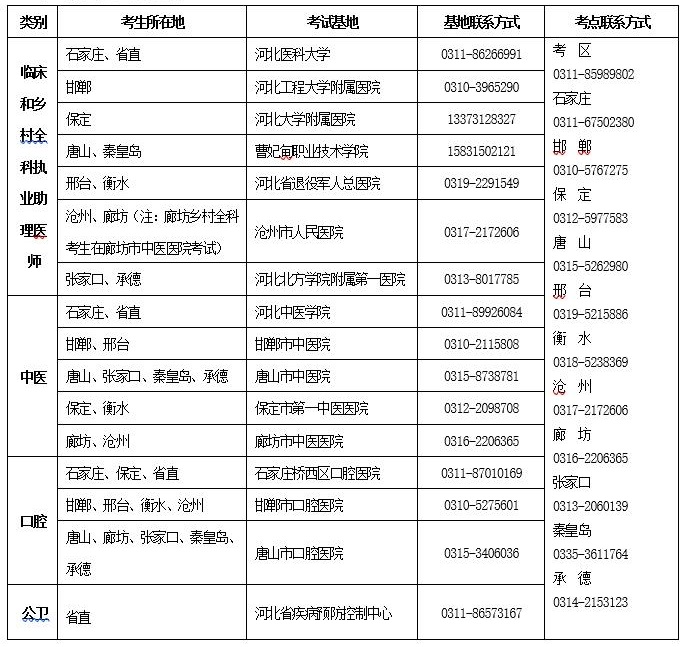 河北考区实践技能考试基地安排