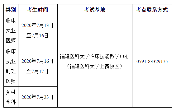 福州考点2020年国家医师资格实践技能考试考生须知（临床类别、乡村全科类别）