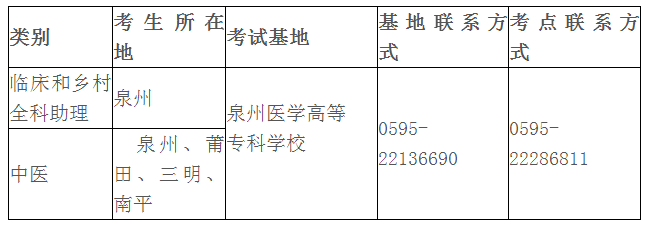 泉州考点医师技能考试安排