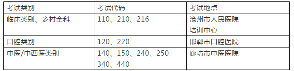 沧州 沧州