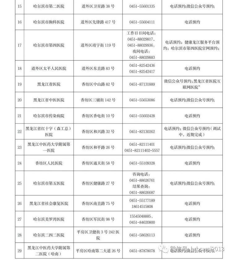 哈尔滨2 哈尔滨2