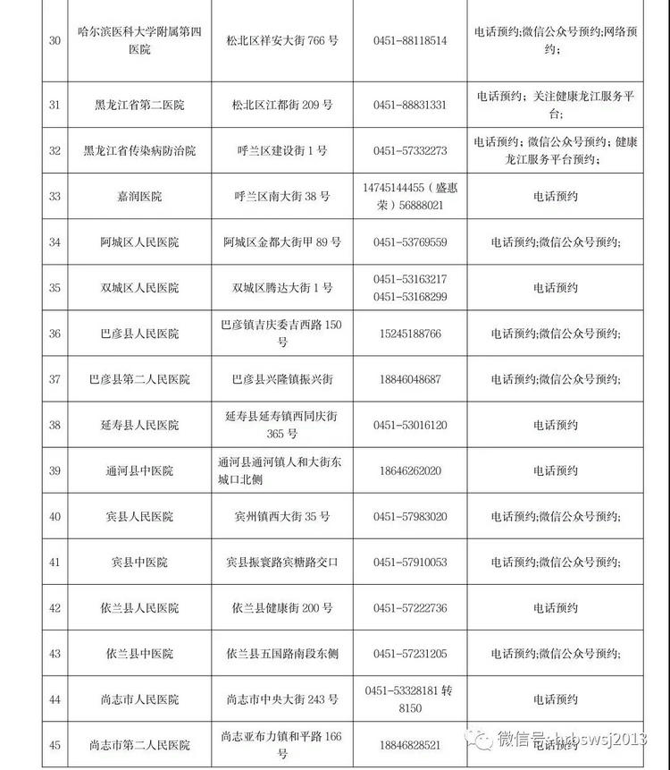 哈尔滨3 哈尔滨3