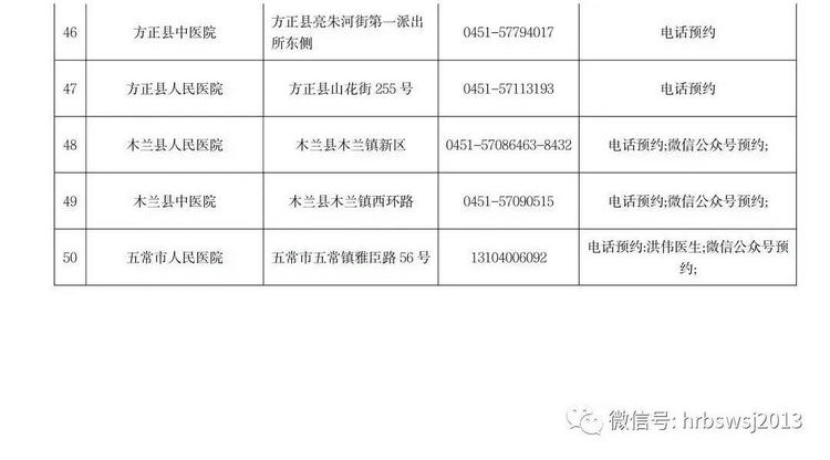 哈尔滨4 哈尔滨4