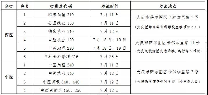 大庆考点