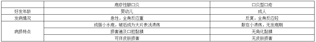 疱疹性龈口炎