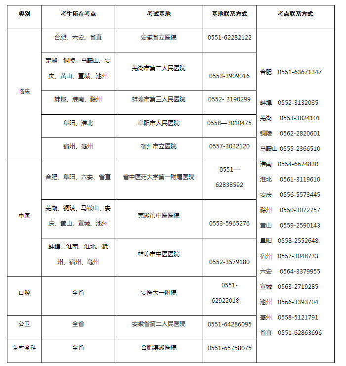 安徽技能考试区域安排