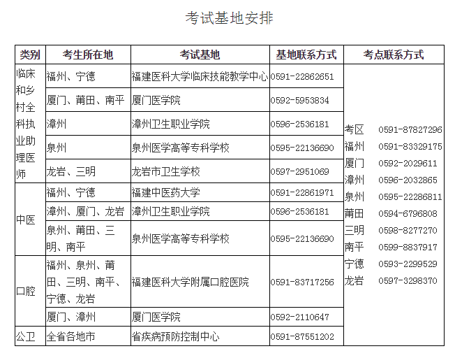 福建考试基地安排