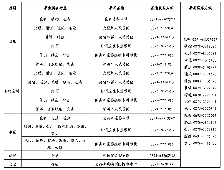 2020年云南口腔助理医师准考证打印时间：7月4日至10日