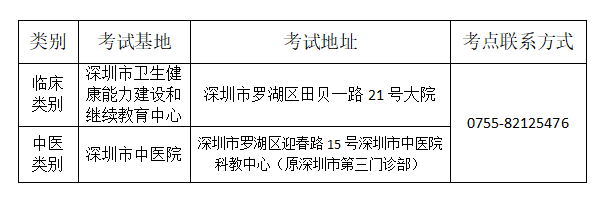 2020年广东深圳口腔助理医师准考证打印及考试时间安排