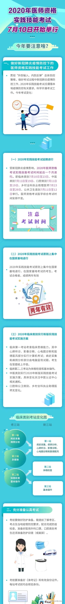 国家医师实践技能考试 国家医师实践技能考试
