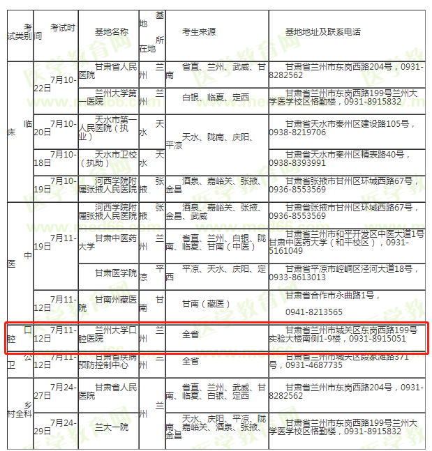 甘肃医师技能考试安排