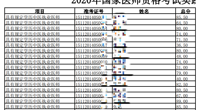 锡林郭勒中医执业技能成绩_副本