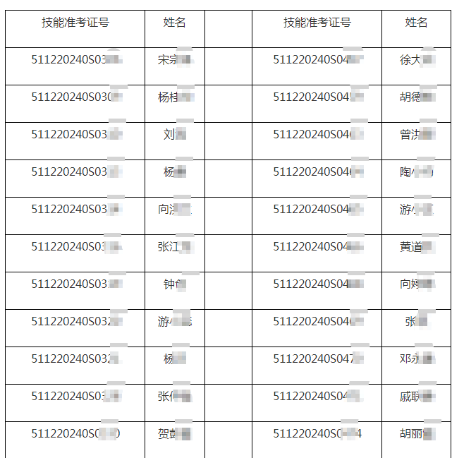 2020年7月13日四川省泸州市240类别医师资格实践技能考试成绩公布！附合格名单