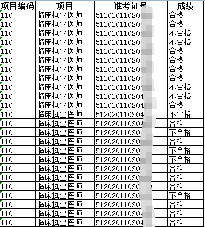 四川省雅安市2020年临床执业医师类别实践技能7月17日考试技能成绩公布