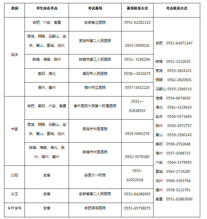 安徽技能考试区域安排 安徽技能考试区域安排