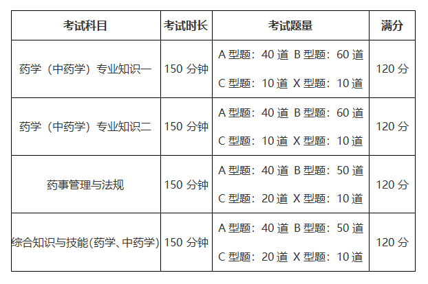 考试题型题量 考试题型题量
