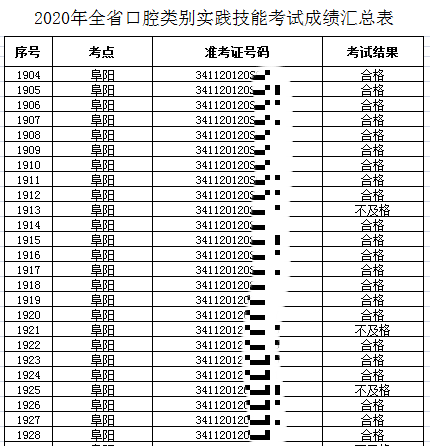 阜阳口腔执业医师技能成绩