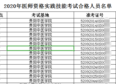贵州考区黔西南州2020年医师资格实践技能考试成绩公布！附合格人员名单