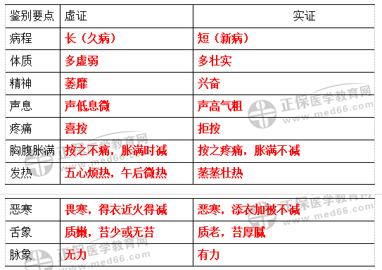 28虚实 28虚实