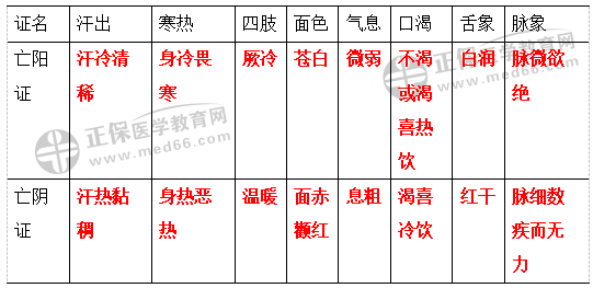 亡阳亡阴