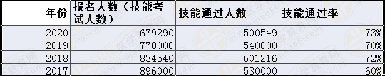 2020实践技能考试