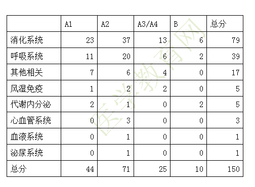 第三单元