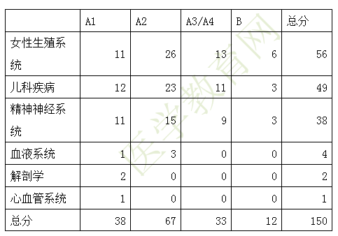 第四单元