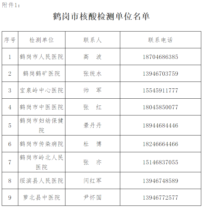 鹤岗核算检测单位