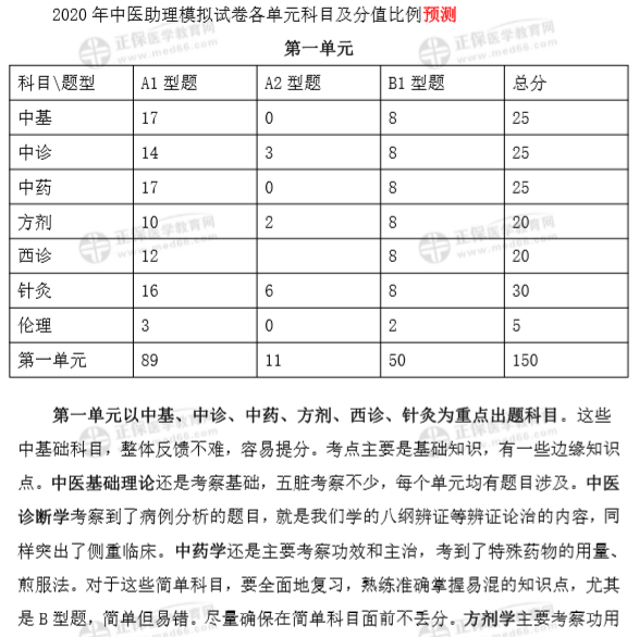 中医助理医师1 中医助理医师1