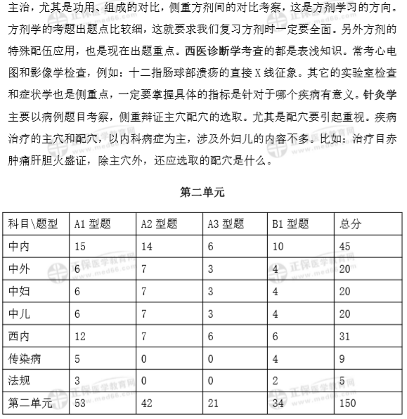 中医助理医师2 中医助理医师2