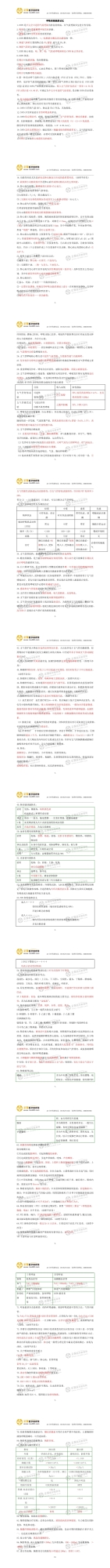 呼吸系统高频考点 (2)