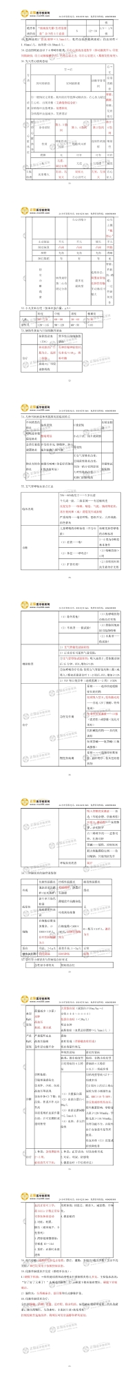 儿科学重要考点